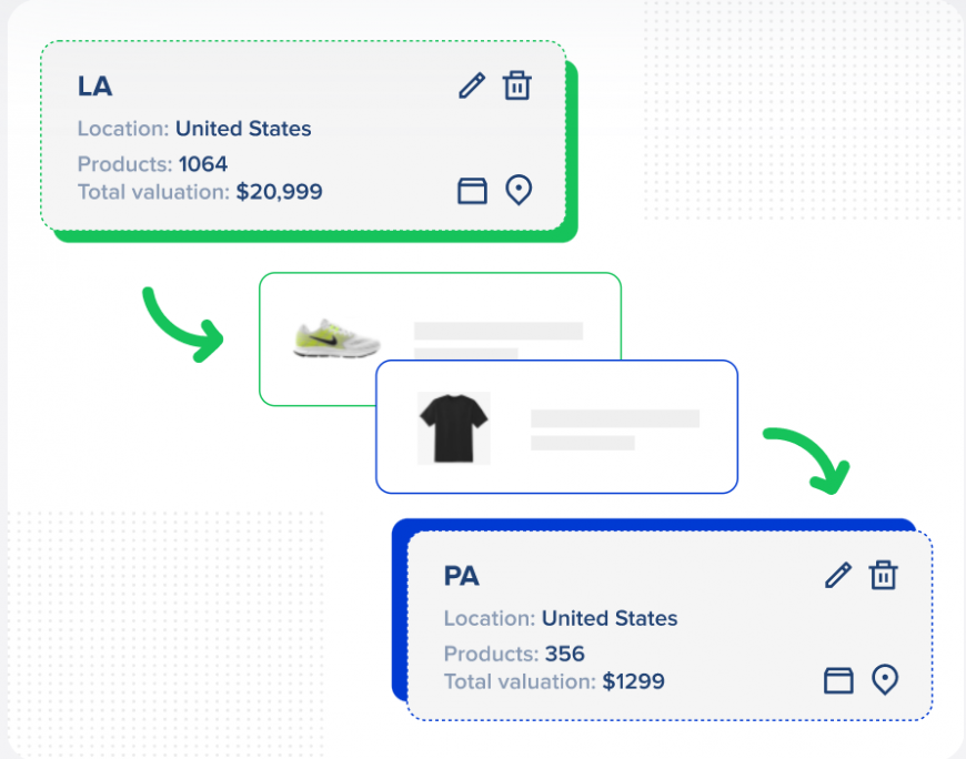 What Is Automated Inventory Management ESwap Guide ESwap