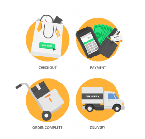 bigcommerce inventory