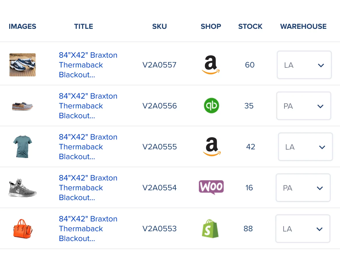 Stock level control across various eCommerce channels