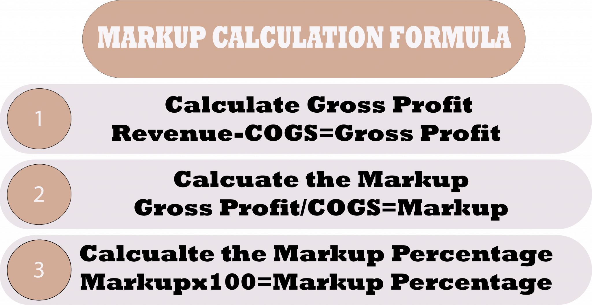 Margin vs Markup Which is Better? eSwap