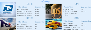 shipping insurance pricings