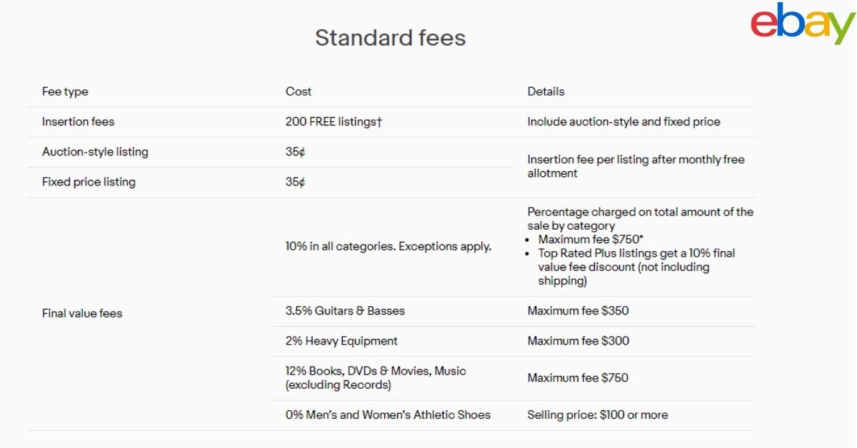 ebay selling fees