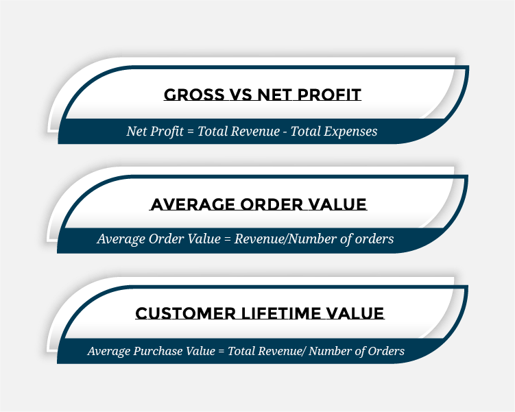 formulas to track the performance of a multichannel business