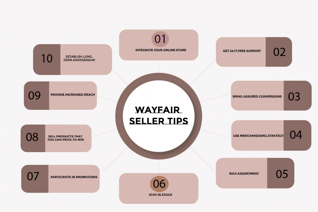 10 seller tips for Wayfair