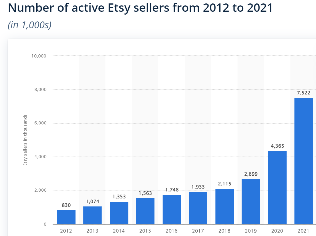 etsy seller numbers