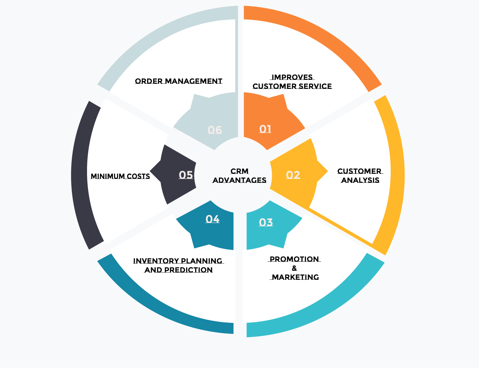 Advantages of CRM