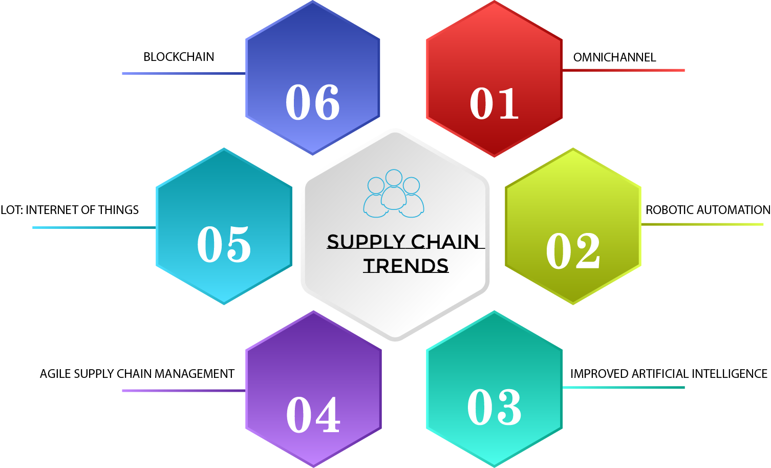 Top Supply Chain Trends To Watch In 2021 Eswap 5190