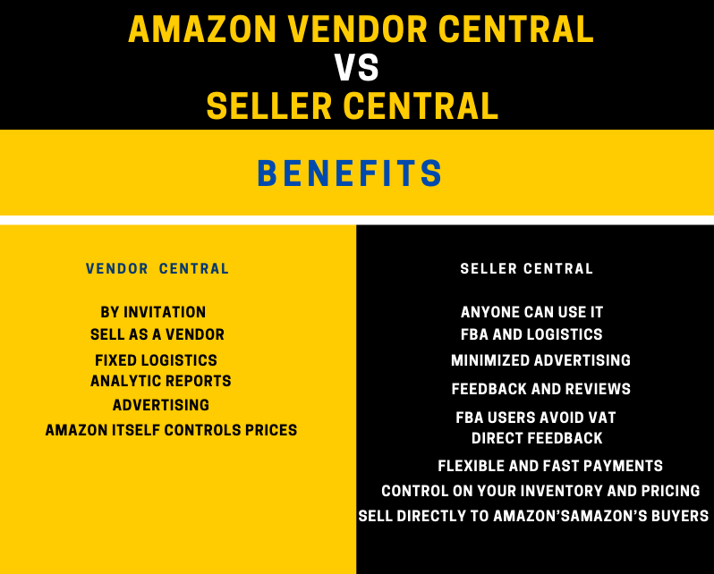 Seller Central vs Vendor Central - eSwap