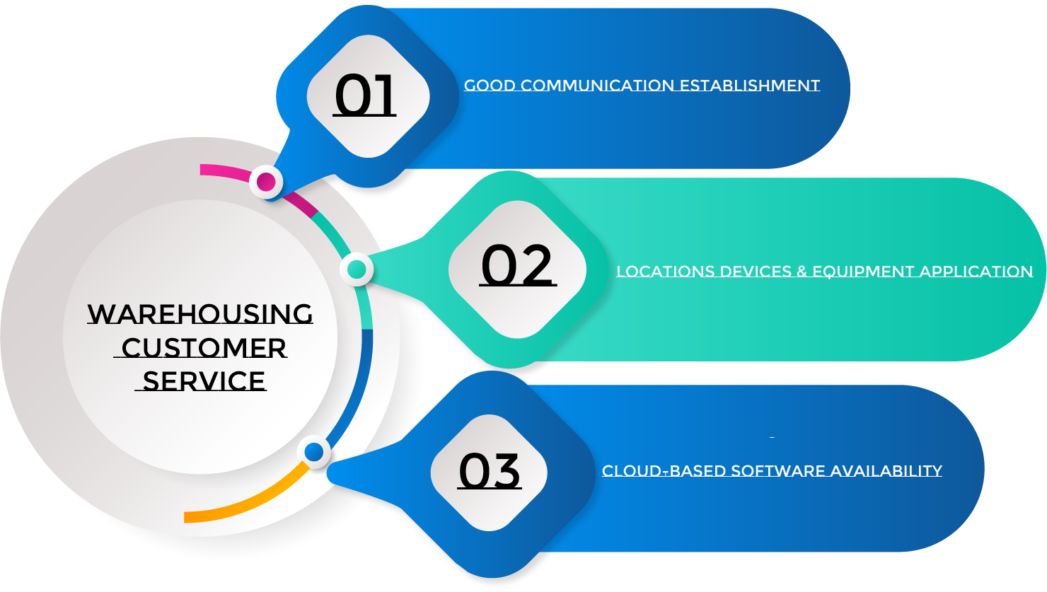 Warehouse Customer Service The Ultimate FollowUps eSwap