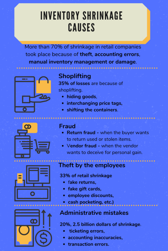 10 Inventory Management Mistakes to Avoid