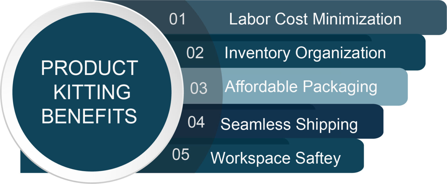 Kitting in Warehouse Management The Benefits eSwap