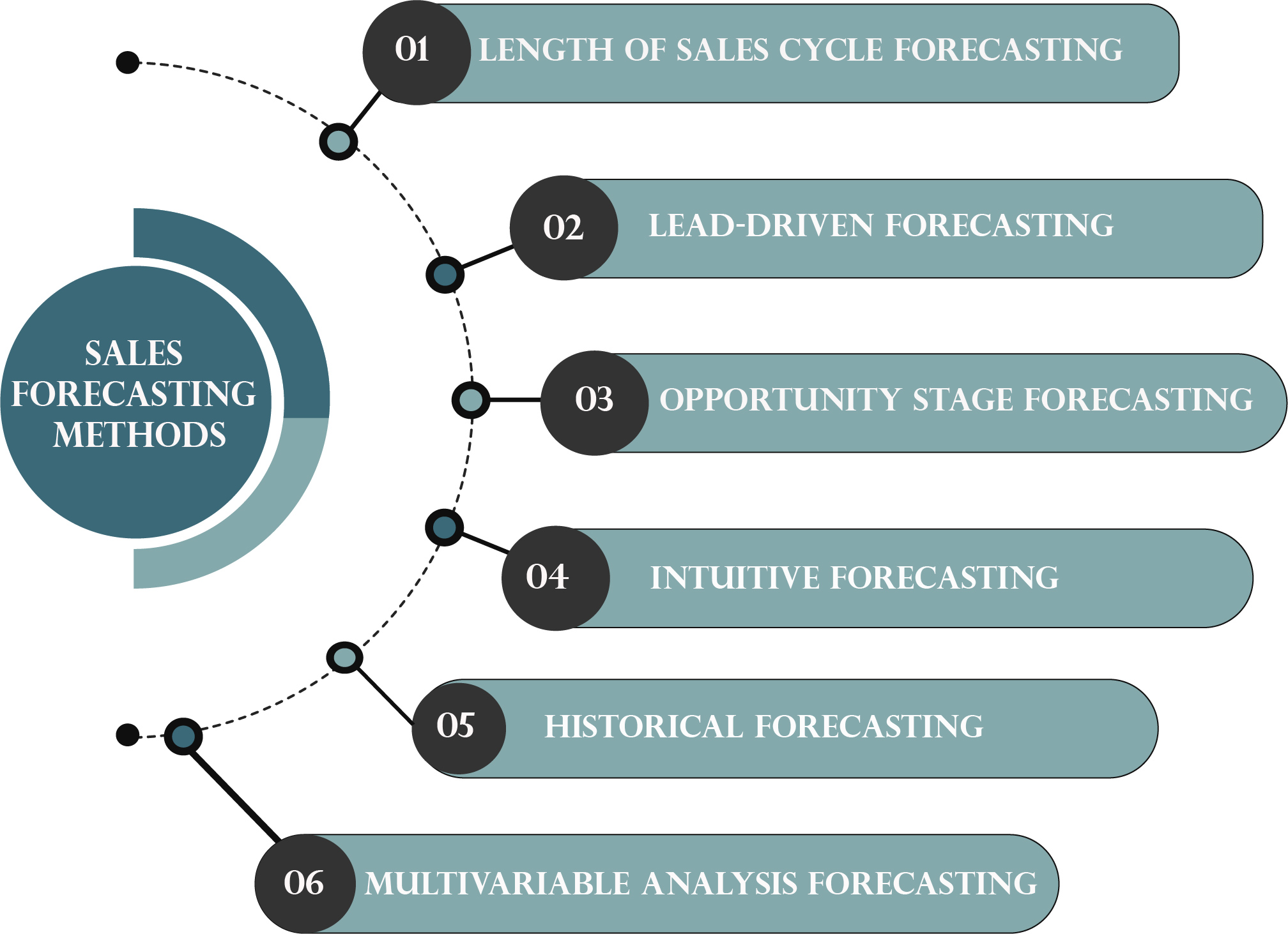 sales-forecasting-importance-methods-eswap