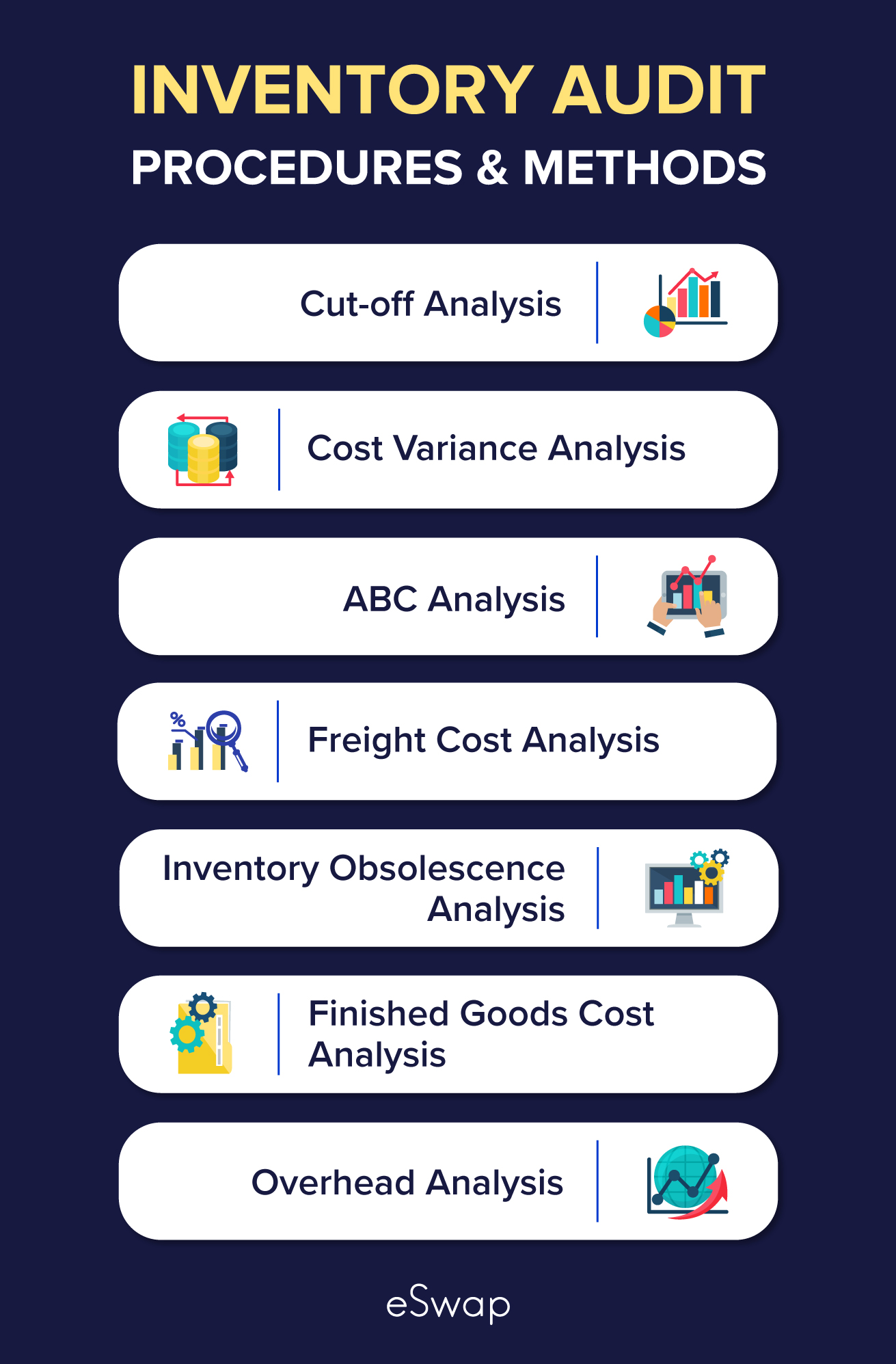 what-is-an-inventory-audit-procedures-methods-eswap-2023