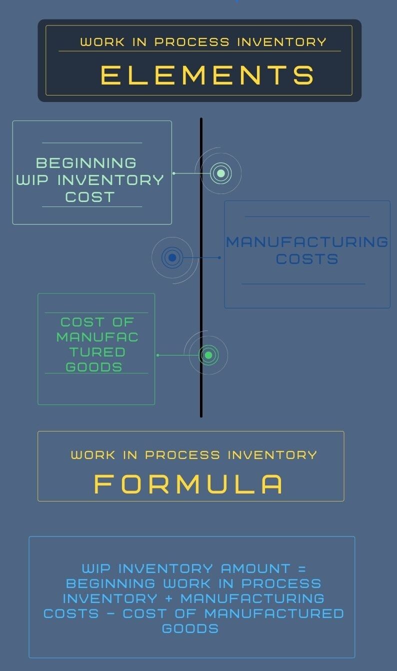 What Is Work In Process (WIP) Inventory? - ESwap