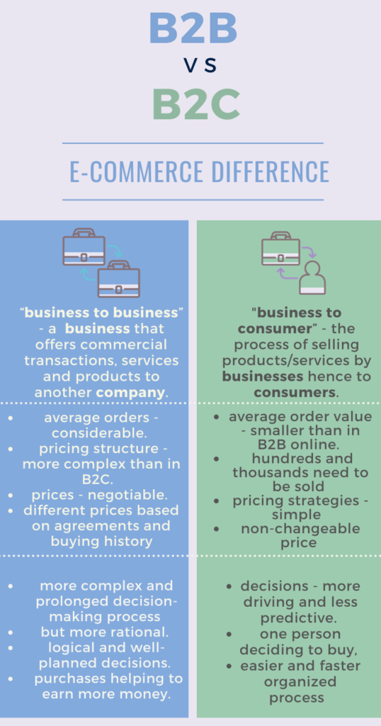 B2B and B2C differences