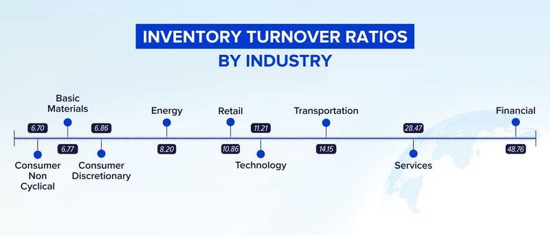 industry inventory turnover ratio