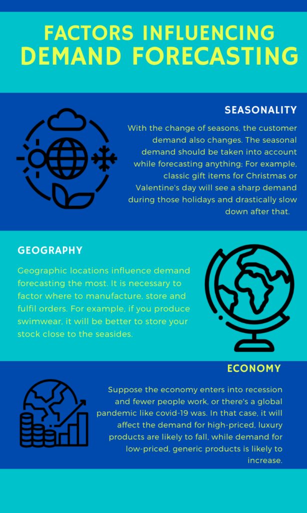 demand forecasting