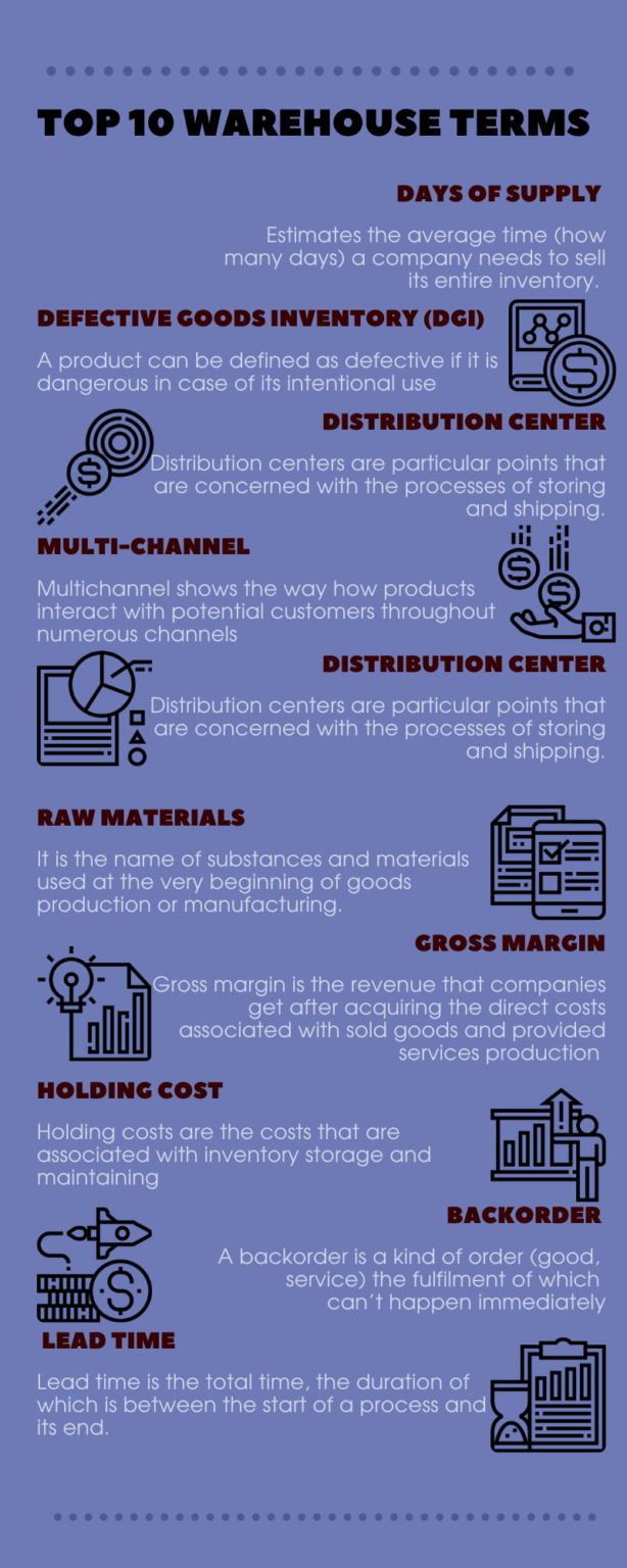 Top Warehouse Management Terminology and Definitions (2) - eSwap