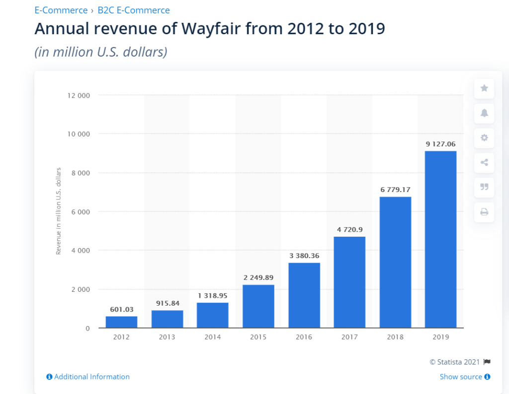 wayfair integration 