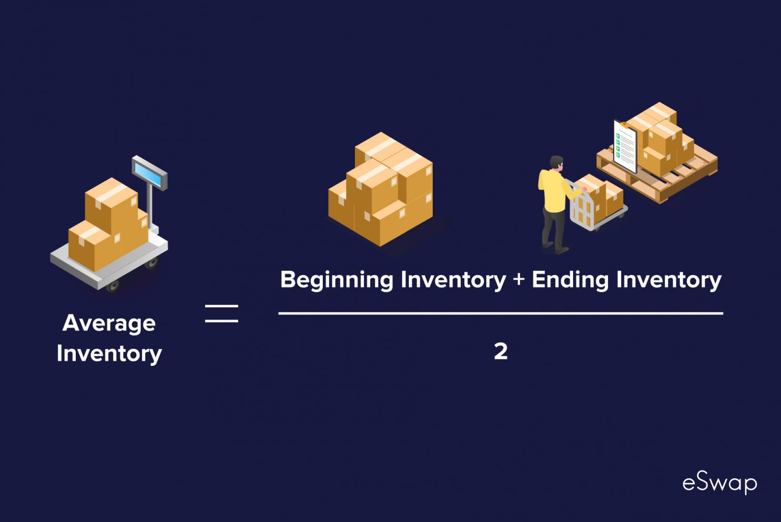 inventory-turnover-ratio-the-formula-explained-eswap