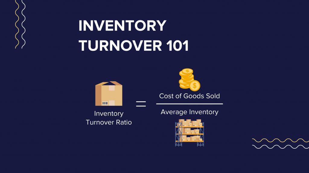 Inventory Turnover Ratio The Formula Explained ESwap