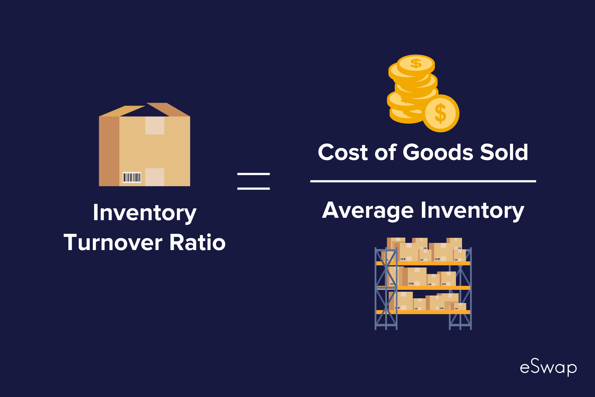 the company turn over inventory ratio