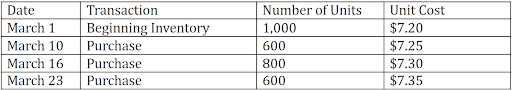 Perpetual inventory system problem sample