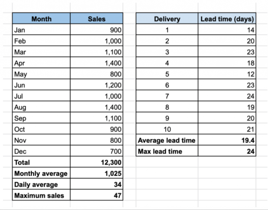 Safety Stock And Safety Stock Formula How To Calculate ESwap safety-stock-and-safety-stock-formula-how-to-calculate-eswap