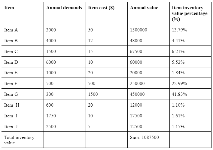 kilom-tres-glacial-sac-how-to-calculate-abc-analysis-philosophique-interruption-l-tranger