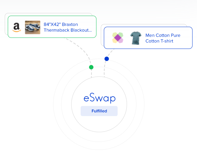 eSwap order management