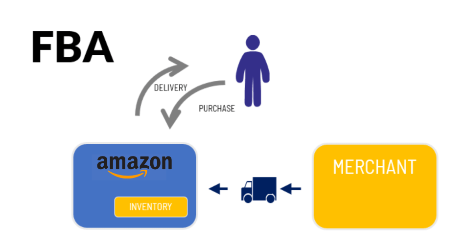 FBA Fulfilment-min