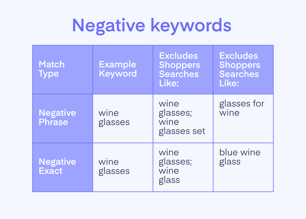 examples of highly effective master negative keyword lists and why they worked