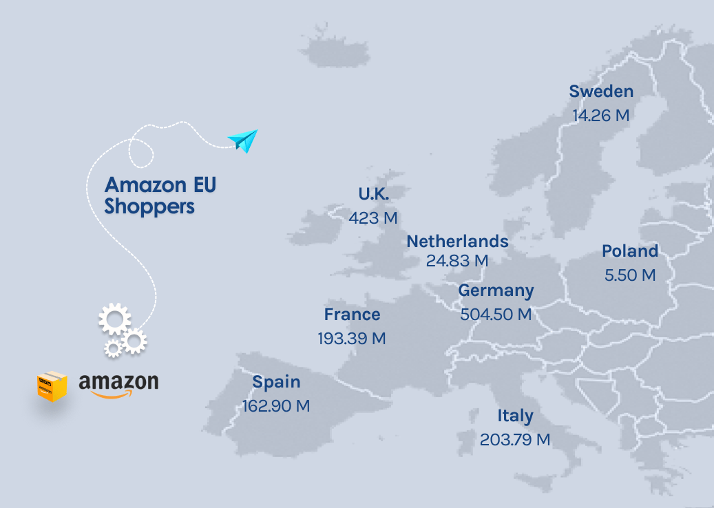 Why Should Amazon Sellers Expand To Amazon Europe - European shoppers numbers
