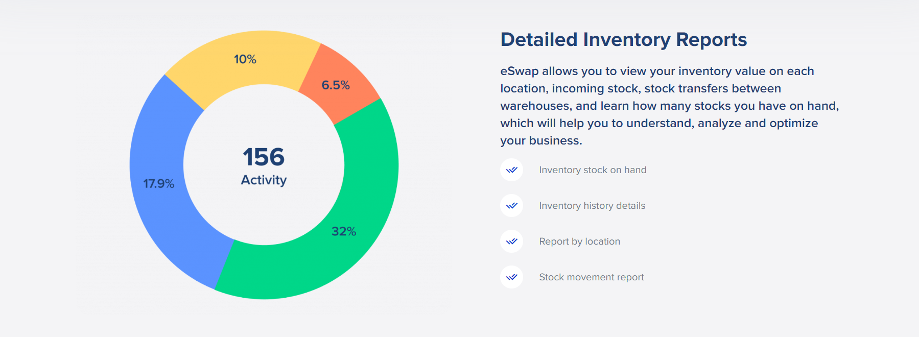 Detailed inventory reports for eCommerce businesses