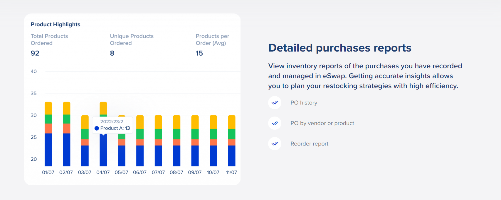 Detailed purchase reports for eCommerce
