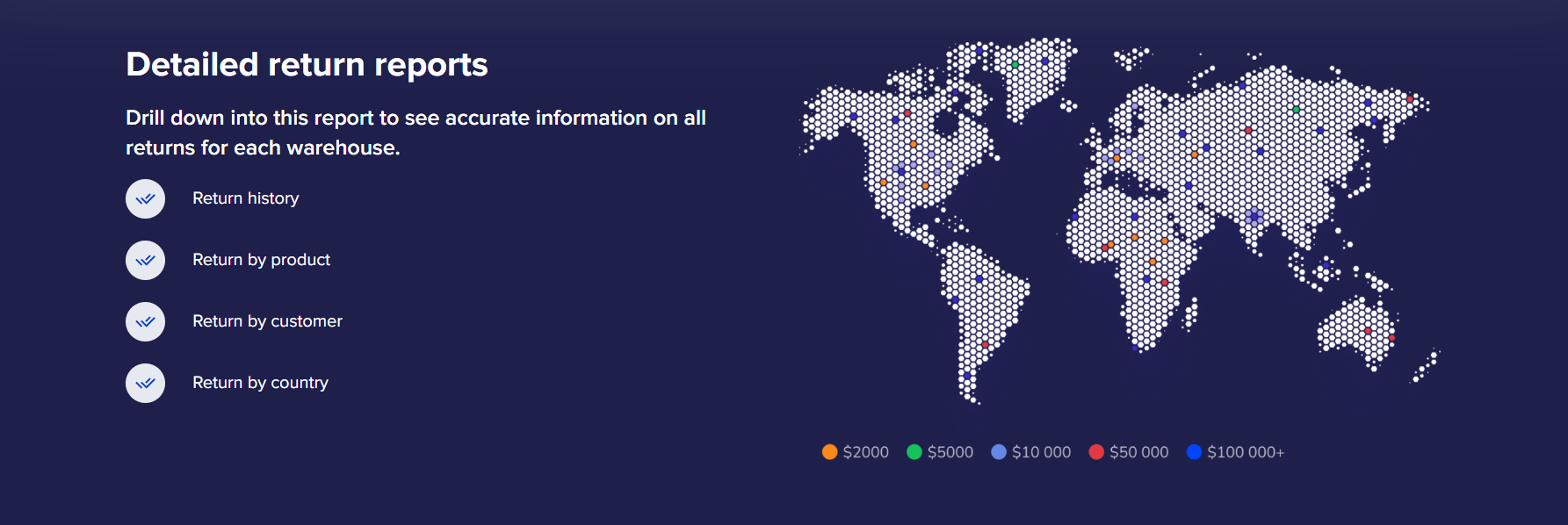 Detailed return reports for online businesses