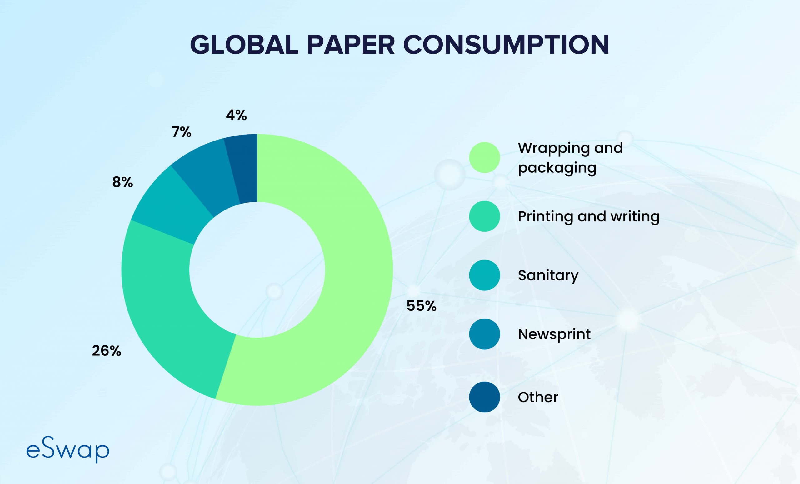 Global paper consumption statistics by category