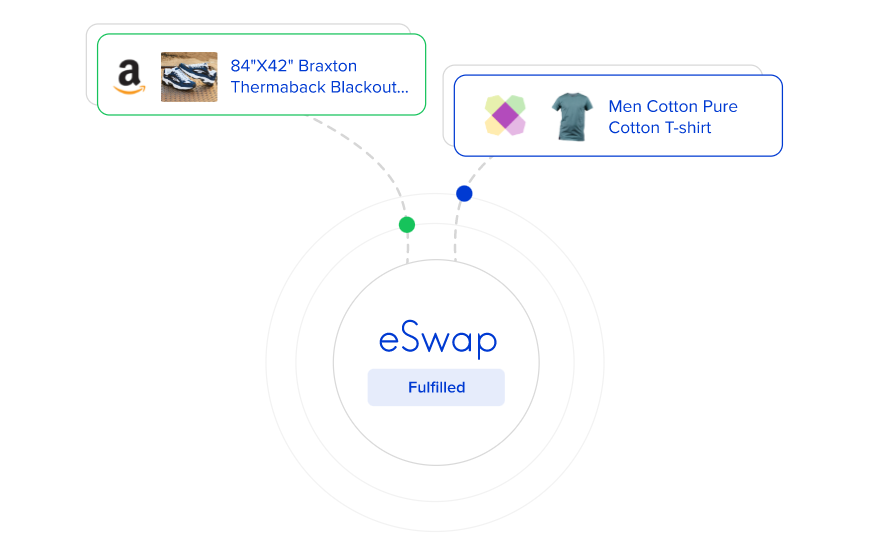 Order tracking example in eSwap