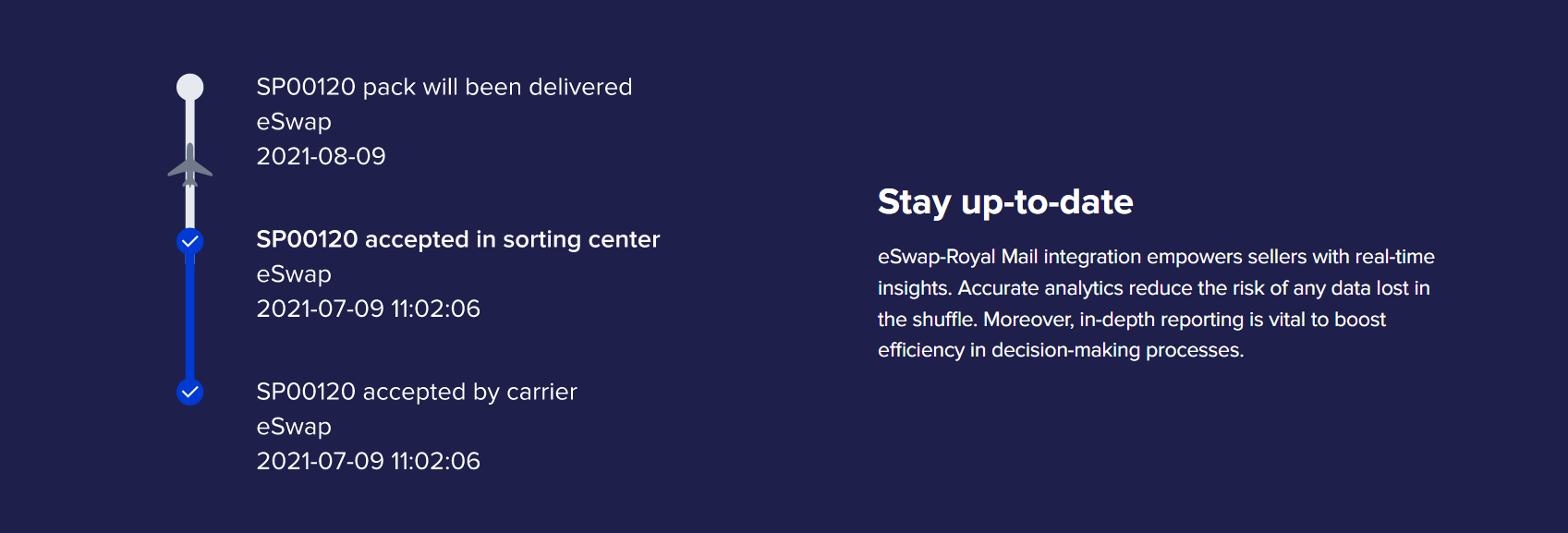 Royal Mail eSwap shipping integration