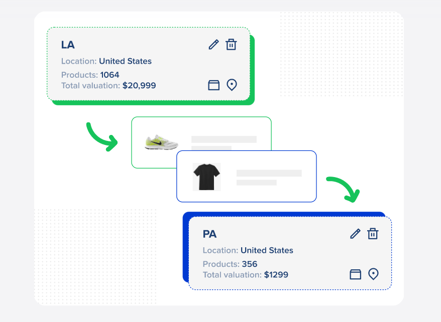 Product performance and valuation example across channels